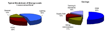 Implication Implication